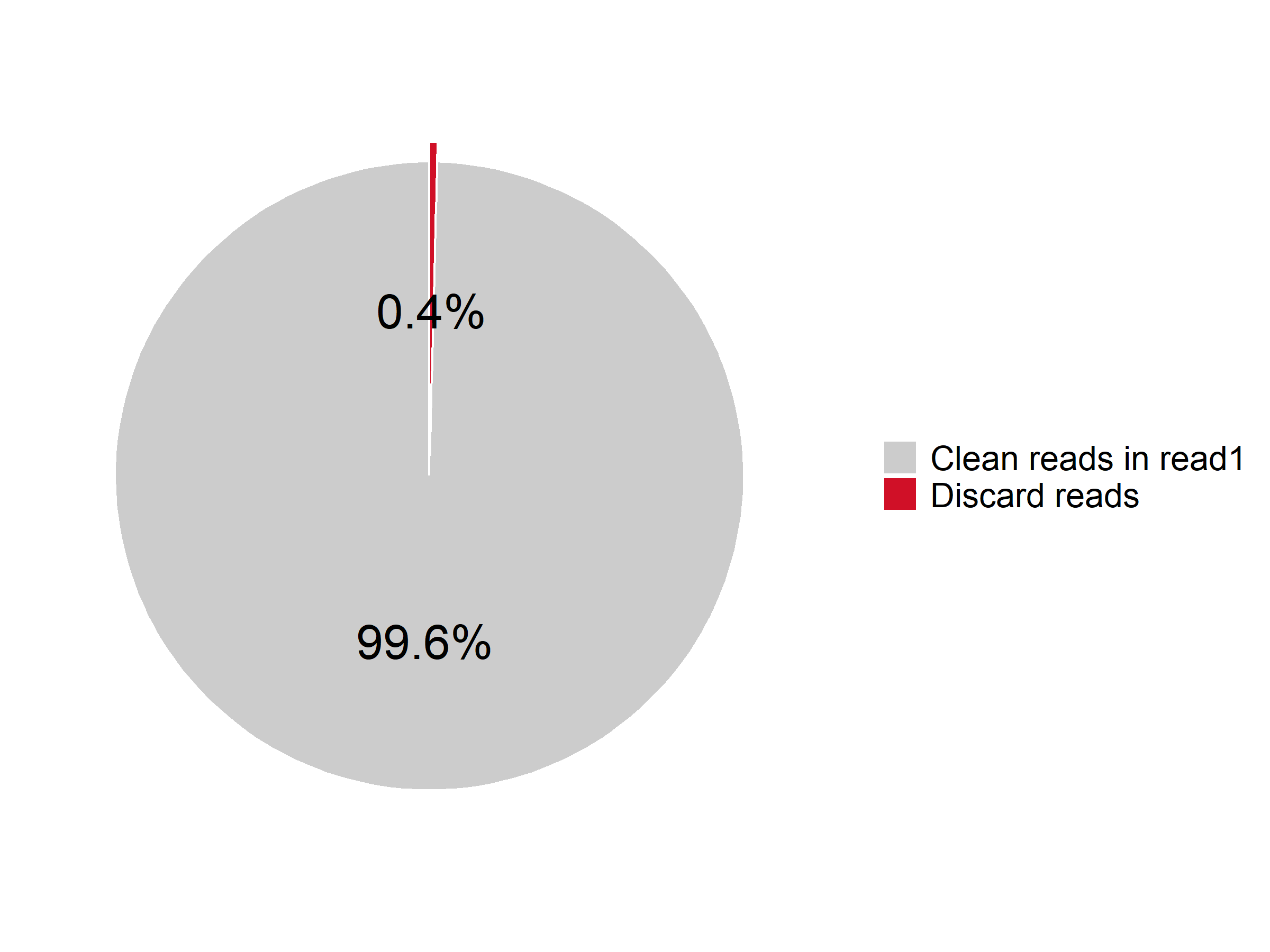 Raw reads classification_Treatment_1.png